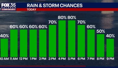 Orlando weather: Heavy rain expected in Central Florida with more rain arriving this weekend
