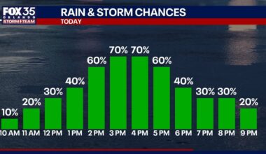 Orlando weather: Rounds of heavy rain in Central Florida this weekend