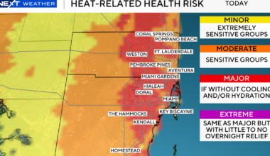 More record-breaking heat possible in South Florida on Friday before rain chances rise this weekend