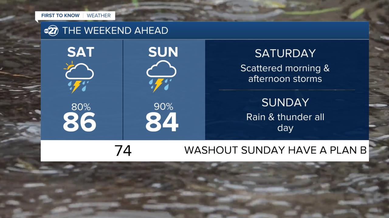 Weekend Forecast