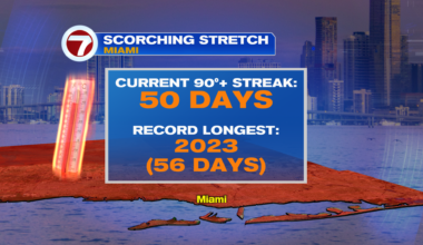 Record Heat Possible Friday Before Rain Chances Rise - WSVN 7News | Miami News, Weather, Sports