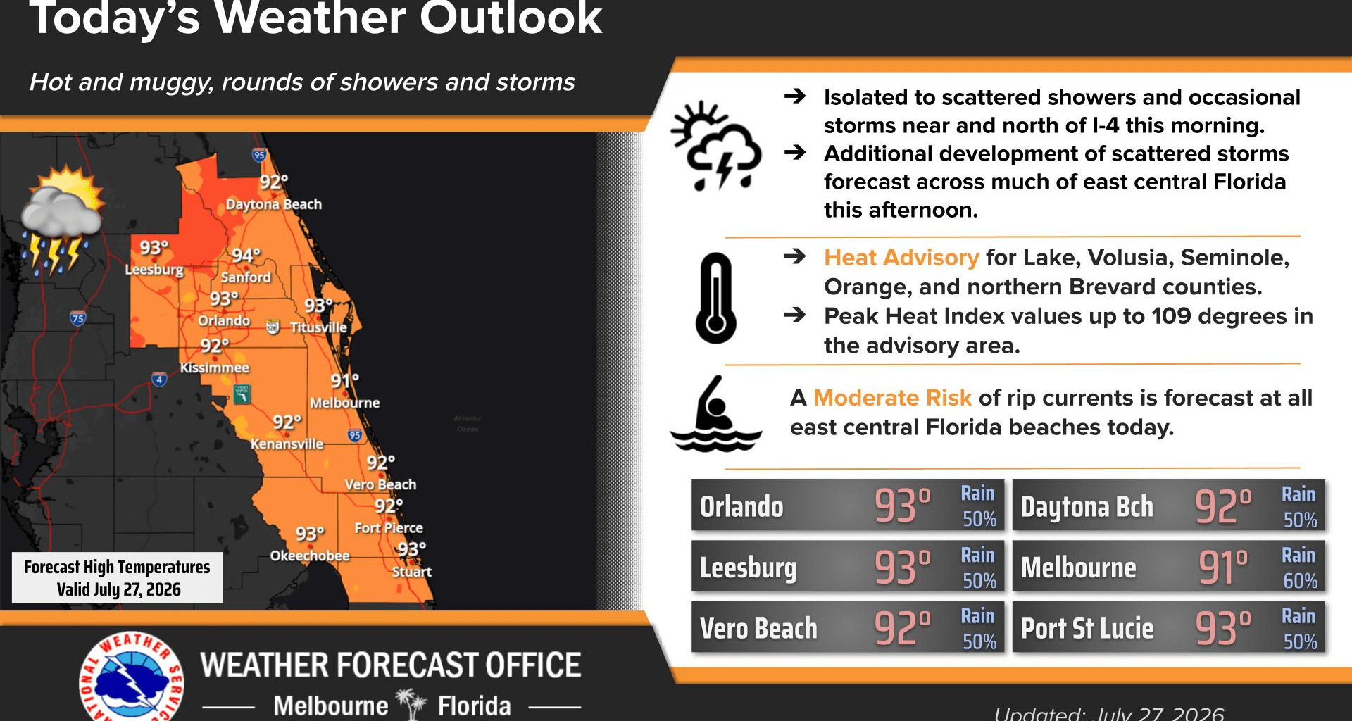 Hot, humid temperatures with chances for showers and storms – Orlando Sentinel