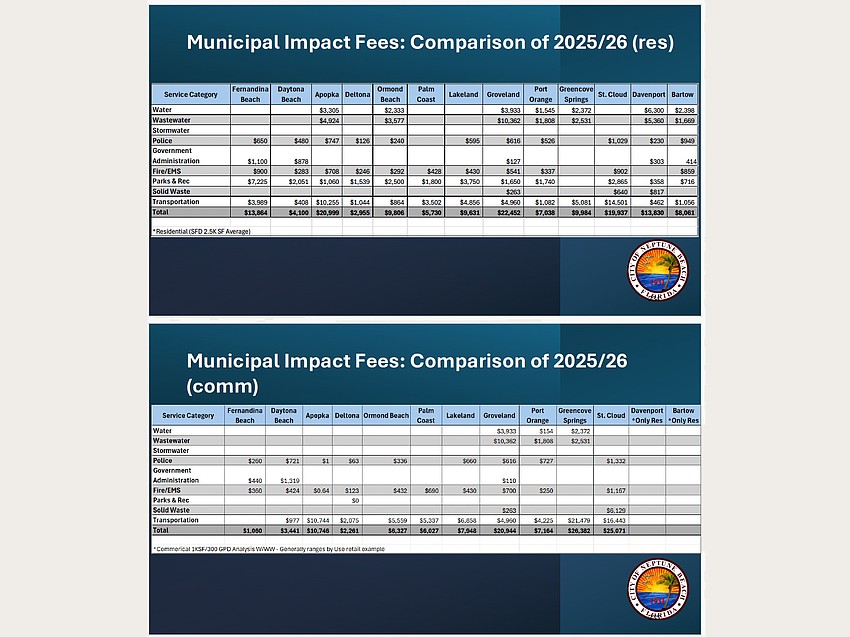 Across Northeast Florida and central Florida, impact fees vary widely depending on how jurisdictions structure infrastructure costs and growth funding priorities.