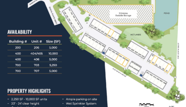 Massachusetts investor buys, rebrands North Jacksonville industrial park