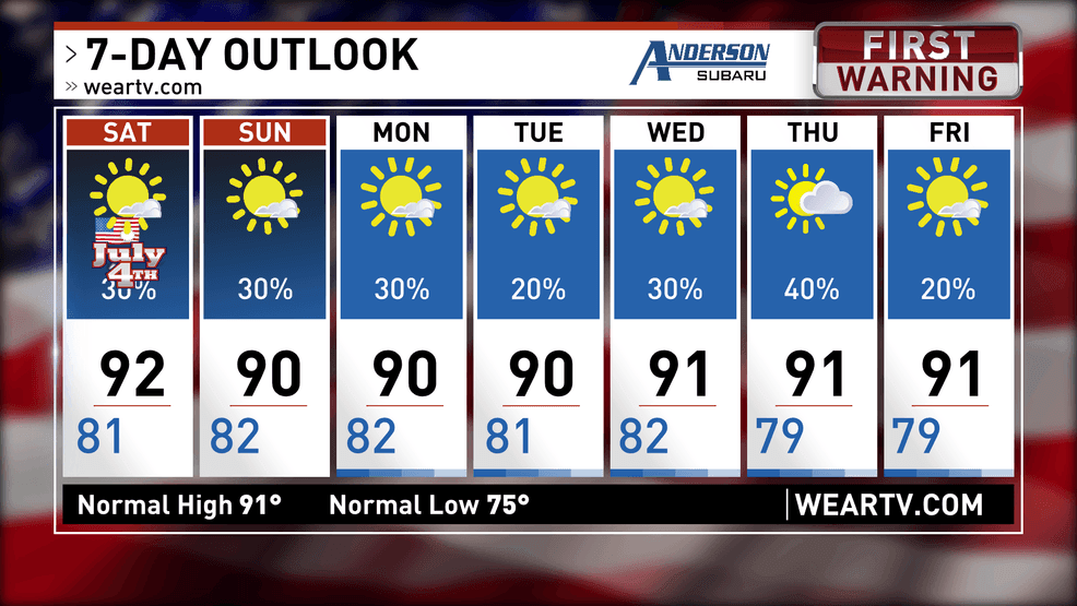 WEAR 7 Day Forecast
