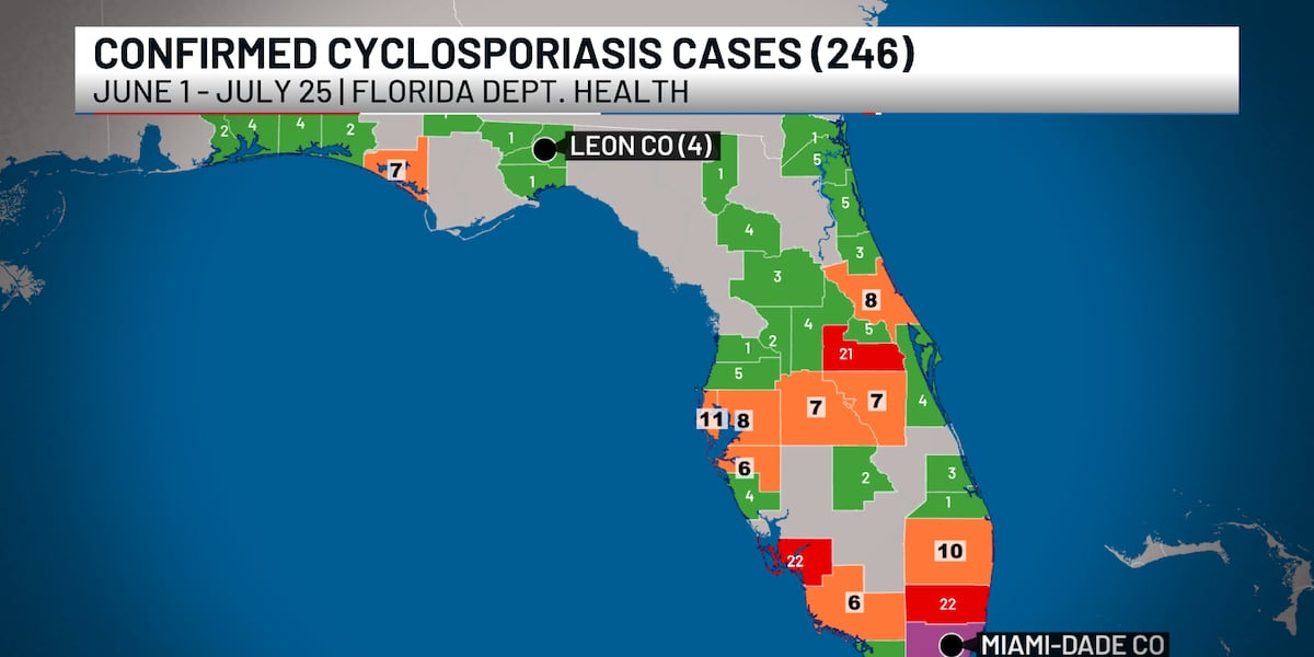 Total reported Cyclospora cases in Florida increase, three more in Leon County