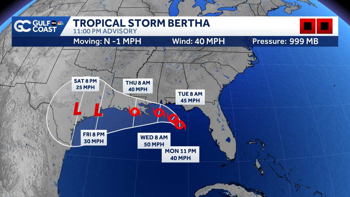 Tropical Storm Bertha forms in the Gulf; Tropical Storm warnings issued
