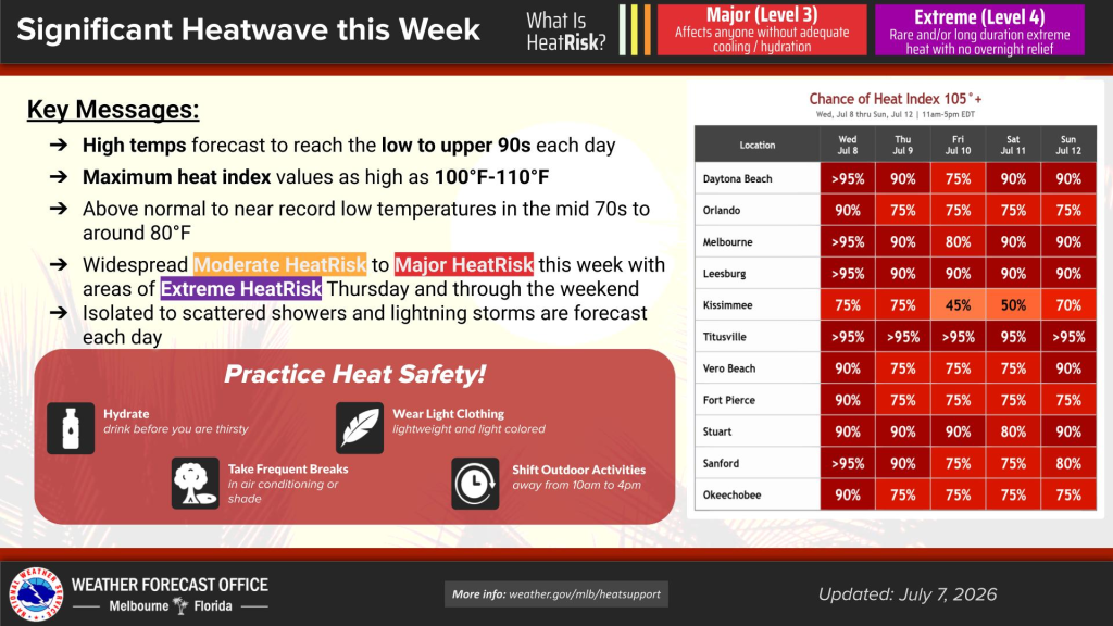 Heat wave arriving in Central Florida this week – Orlando Sentinel