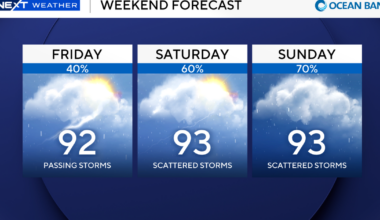 Tropical wave approaching South Florida leads to increasing rain chances this weekend