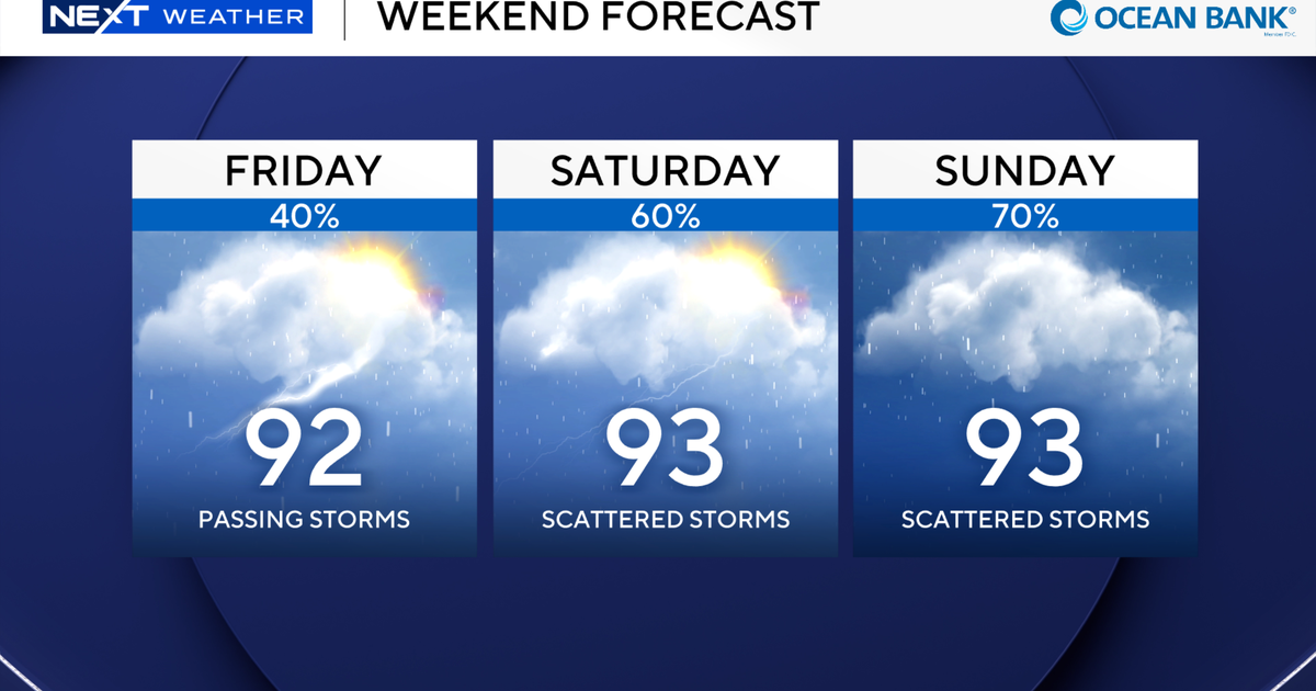 3-panel-weekend-forecast.png