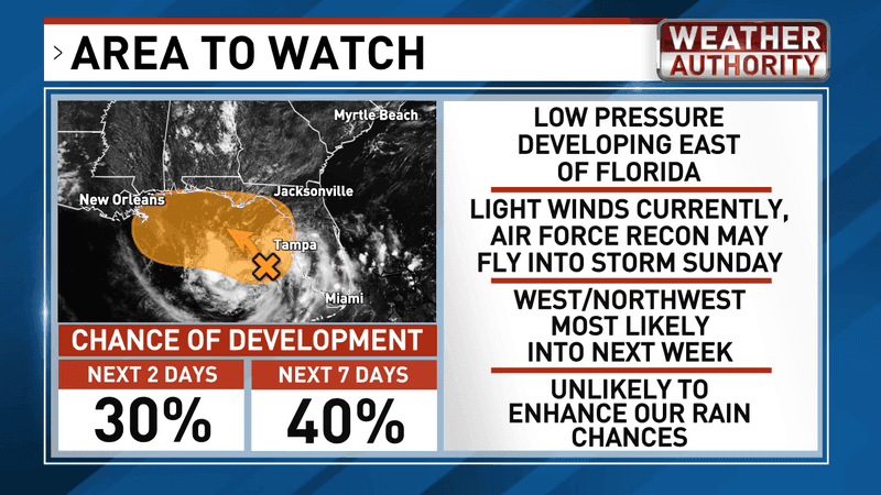 {p}Low pressure organizing west of Florida has a higher chance of developing through the weekend and early next week. An upper-level low-pressure system west of Tampa is now organizing at the surface and now it has a 40% chance of becoming a tropical depression in the next seven days. Regardless of development, it will be a rain-maker for the Florida Gulf Coast and points west.{/p}