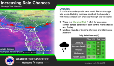 Rain chances increasing on Thursday and possibly through the weekend – Orlando Sentinel