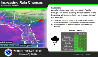 Rain chances increased on Friday and heading into the weekend – Orlando Sentinel