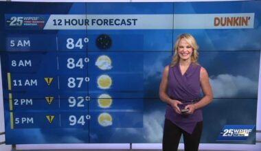 Impact with Heat Advisory for South Florida