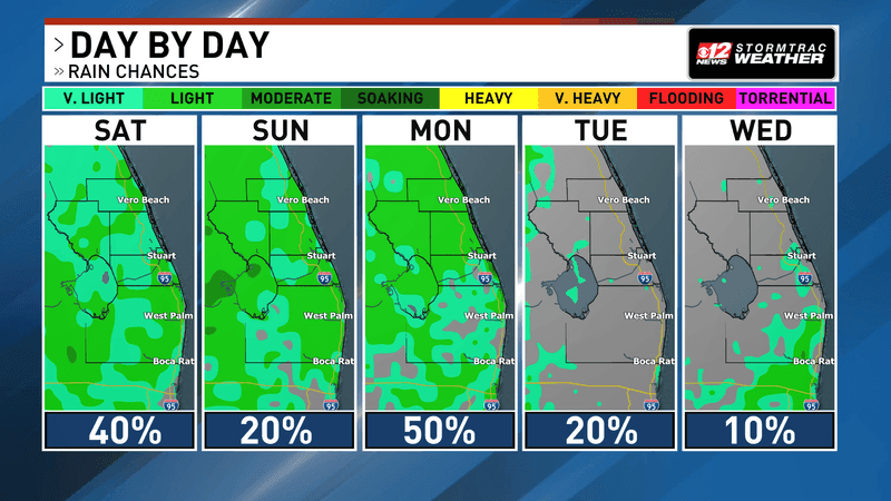 Scattered afternoon storms return to South Florida, heat remains a concern. (WPEC)
