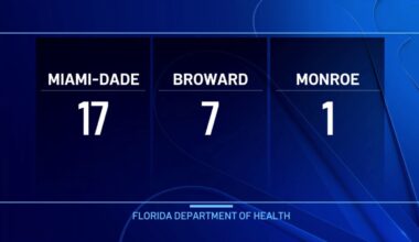 Cases of diarrhea parasite nearly triple in Miami-Dade in a week; Monroe sees 1st case – NBC 6 South Florida