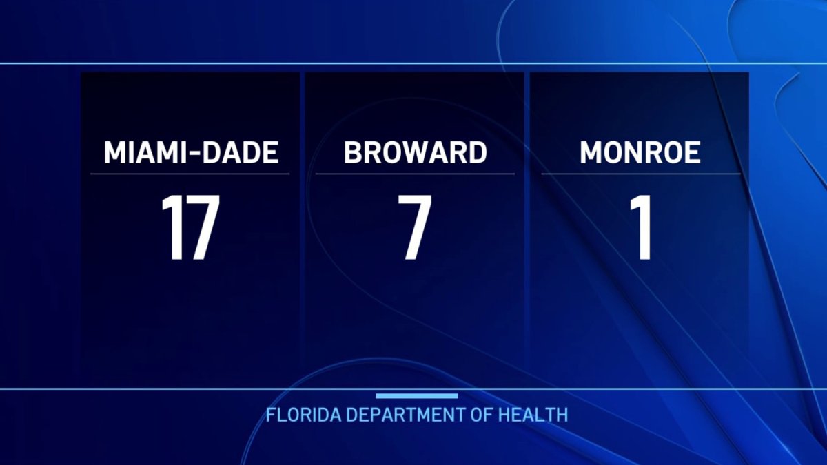 Cases of diarrhea parasite nearly triple in Miami-Dade in a week; Monroe sees 1st case – NBC 6 South Florida