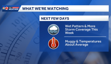 Steamy afternoon with rainfall expected Sunday