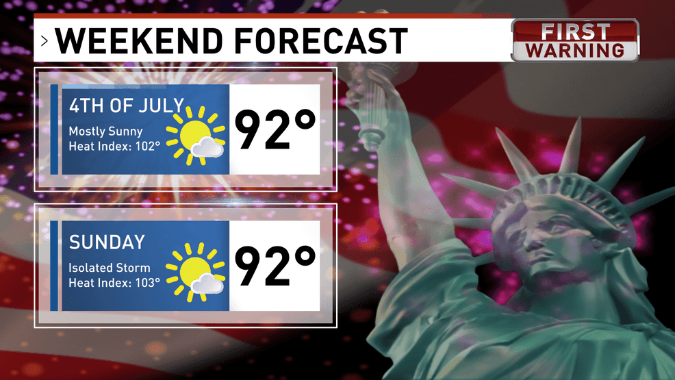Fourth of July weekend forecast