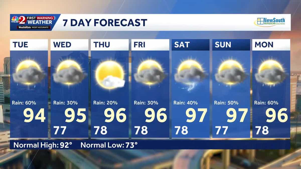 Rain Tuesday afternoon ahead of record heat in Central Florida