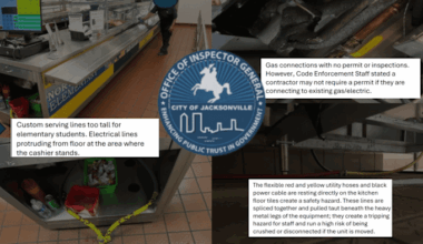 Inspector General report finds unpermitted work in Duval County school kitchens
