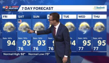 Storm coverage picking up for holiday weekend in Central Florida