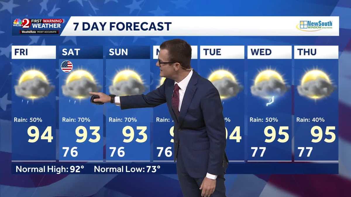 Storm coverage picking up for holiday weekend in Central Florida