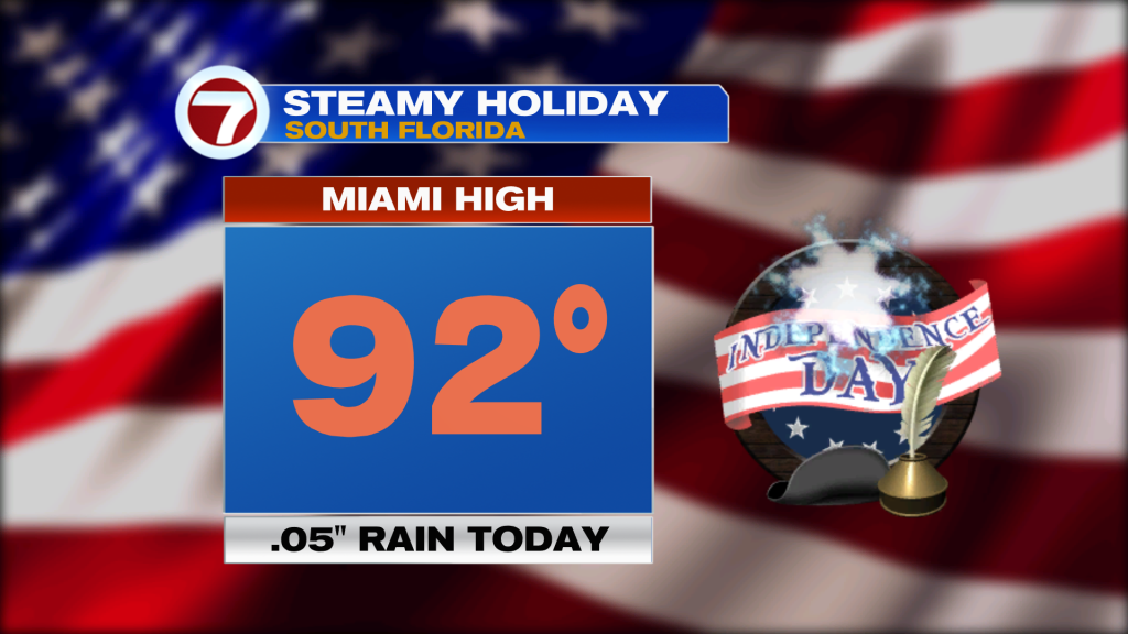Holiday weekend Heat - WSVN 7News | Miami News, Weather, Sports