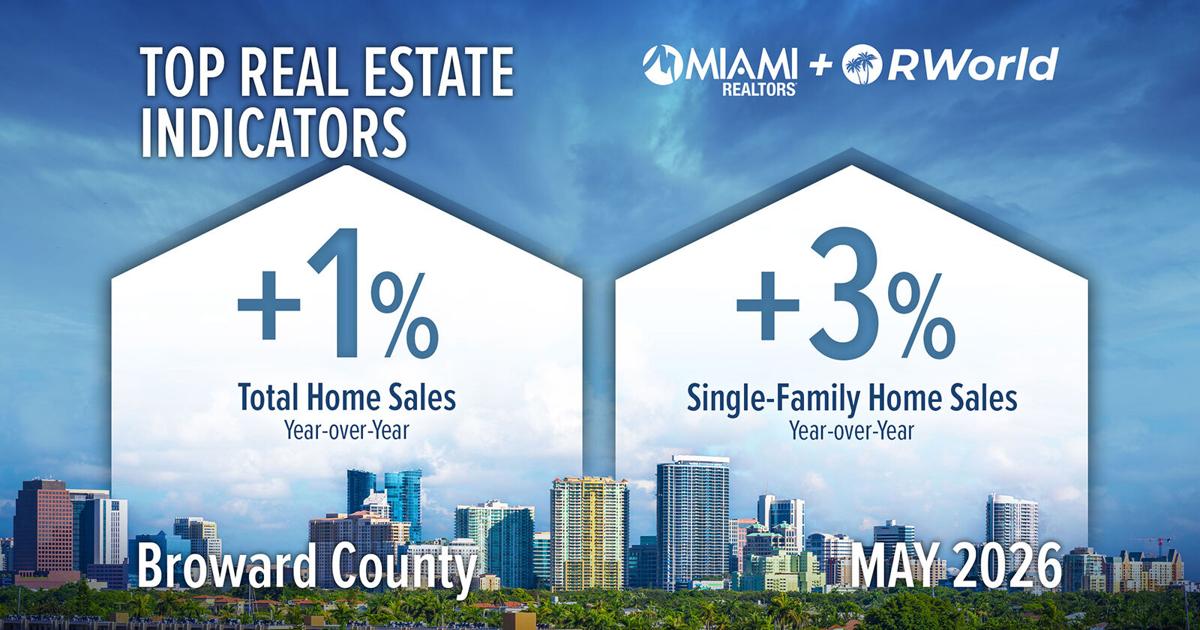 Broward home sales continue to rise | Business