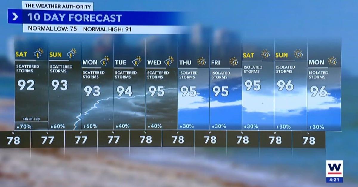 Southwest Florida Weather Forecast | Weather Authority