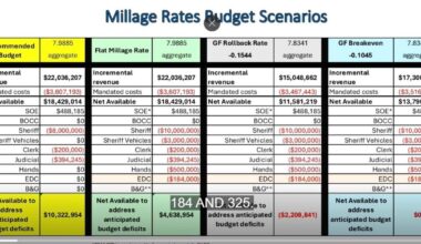 County settles on rollback millage rate | St. Lucie County