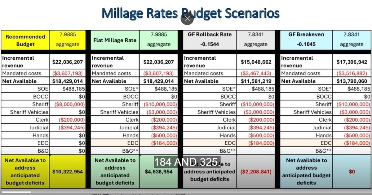 County settles on rollback millage rate | St. Lucie County