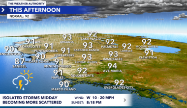 Stormier pattern continues for Southwest Florida this week | Weather Authority
