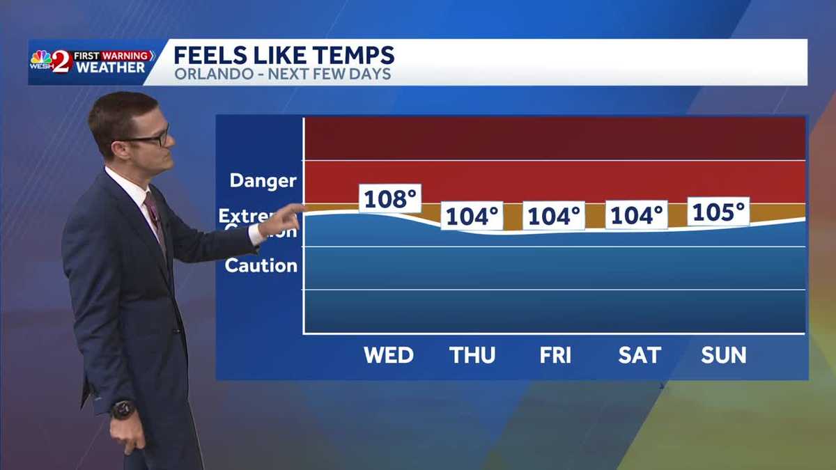 Heat, humidity pushing feels-like temperatures to triple digits