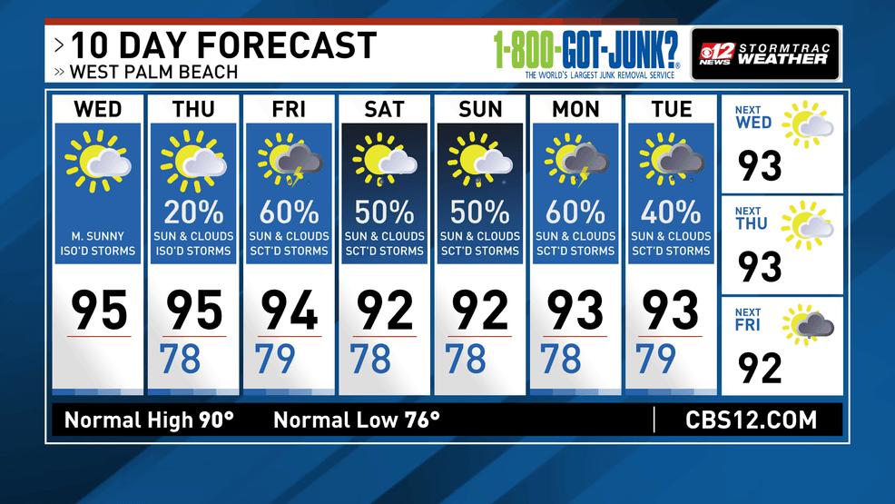 Dangerous heat and a few storms for South Florida this afternoon. (WPEC)