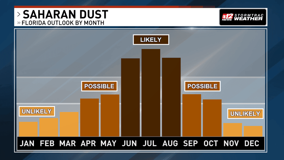 Dust is expected to move into S. Florida this week.(WPEC)