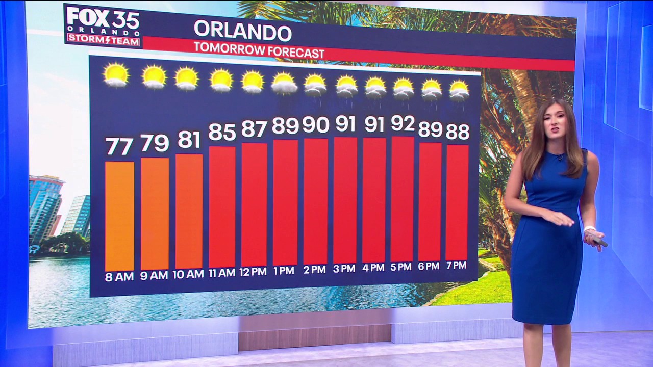 Orlando PM Weather: Rain chances come down as temps heat up