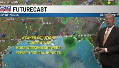 First Alert Daily: Tracking the tropics this weekend 🌀for Tallahassee, the Big Bend and South Georgia?