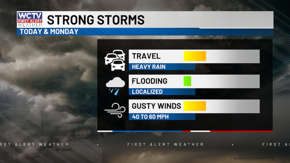 Strong to severe storms are possible on Sunday and Monday afternoon. Gusty winds are the main...