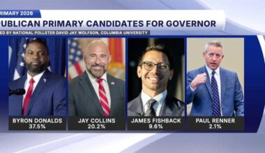 Florida Politics Recap: Byron Donalds under pressure, James Fishback in court and Amendment 3 under fire