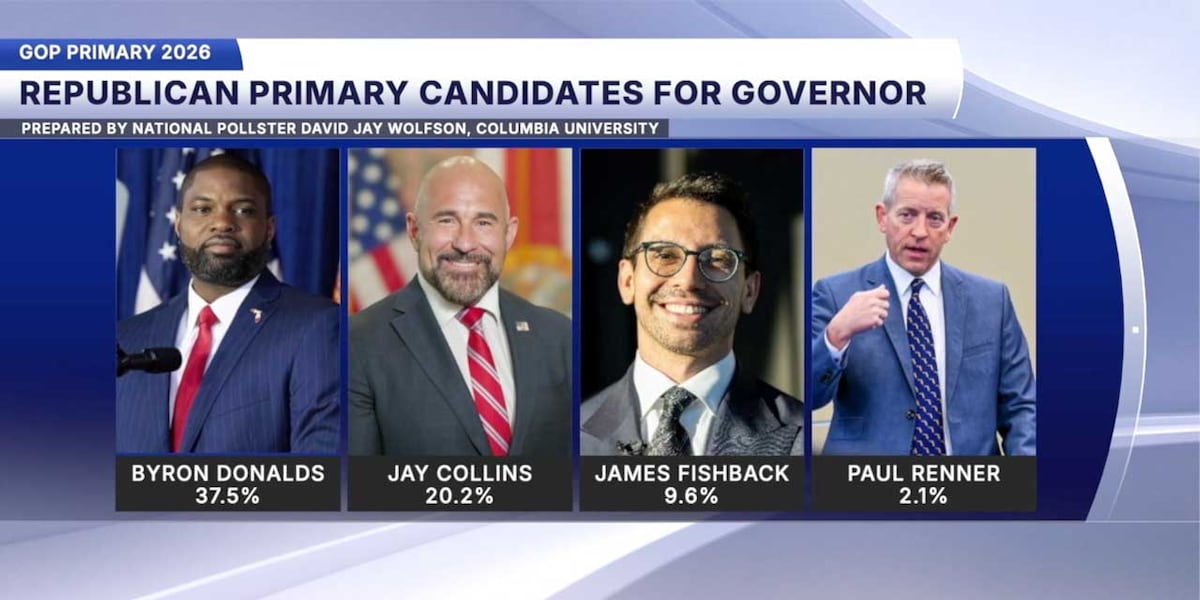 Florida Politics Recap: Byron Donalds under pressure, James Fishback in court and Amendment 3 under fire