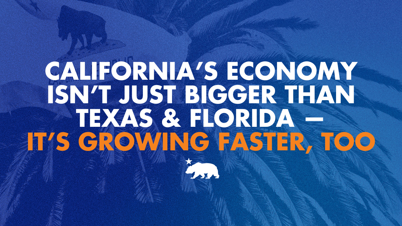 California’s economy isn’t just bigger than Texas and Florida — it’s growing faster, too