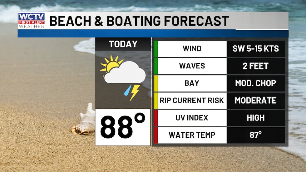 Not the best day to hit the waters with showers and storms late morning and into the afternoon.
