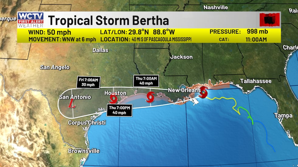 Tropical Storm Bertha is tracking northwest through the Gulf.