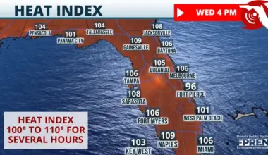 FPREN Heat Index