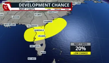 FPREN Florida weather July 2026