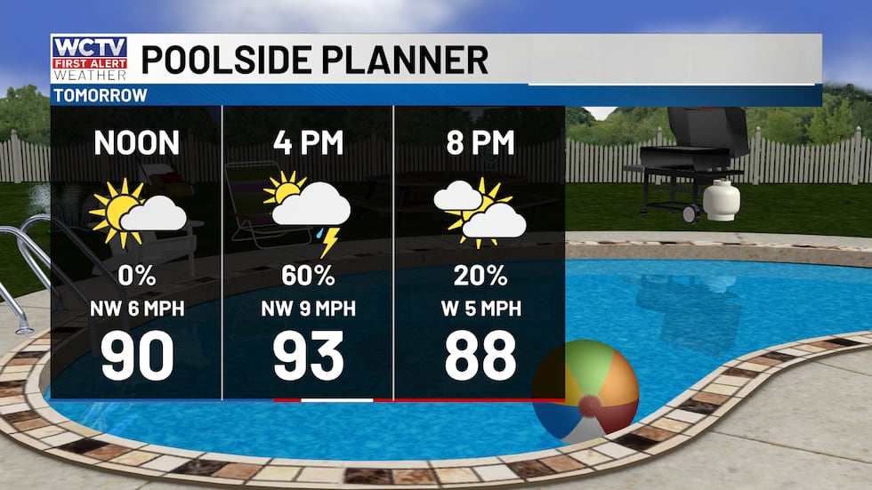 Sunshine and HOT to start Saturday morning, but showers and some storms by the afternoon.