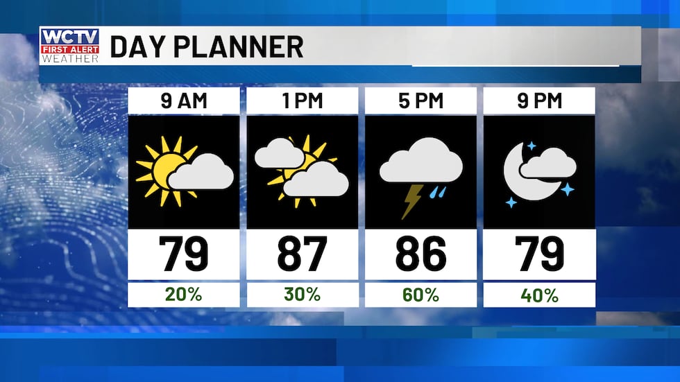 Scattered showers and storms, especially this afternoon.