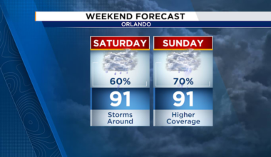 Unsettled pattern continues for the weekend