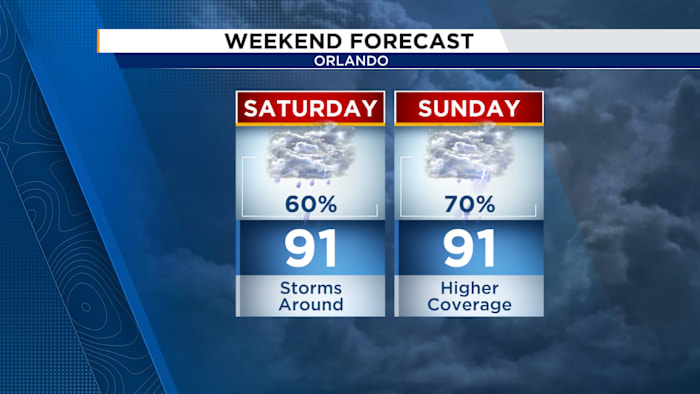 Unsettled pattern continues for the weekend